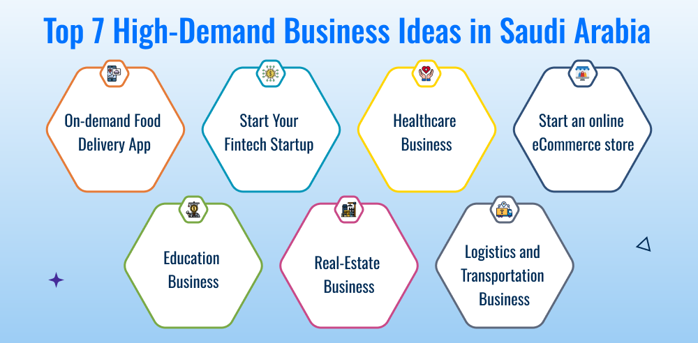 Profitable Business Opportunities in Saudi Arabia You May Start